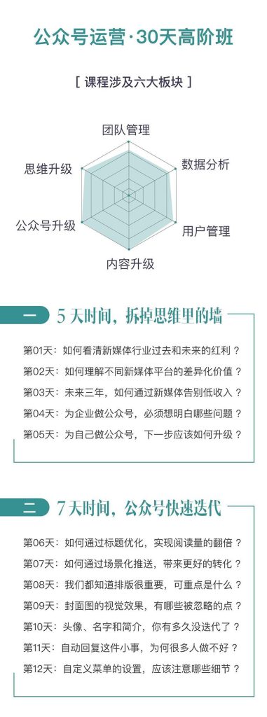 图片[2]-插坐学院公众号运营驰聘实操技巧大全 30天高阶-轻创副业网-学习网